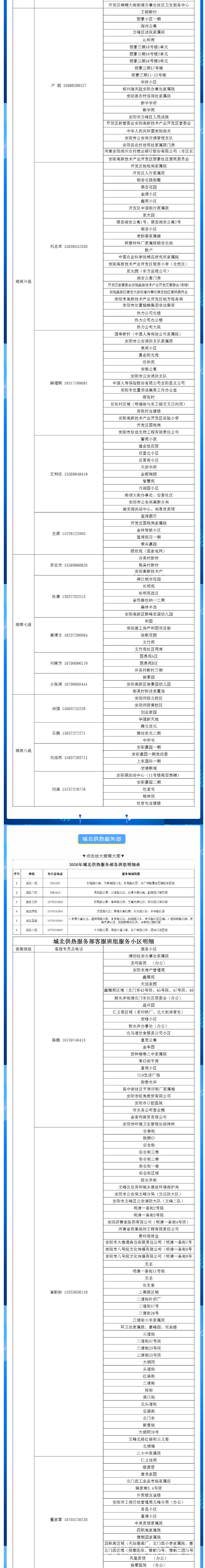 安陽(yáng)全市供熱小區(qū)供熱服務(wù)部、益和熱力客服專員電話明細(xì)_01