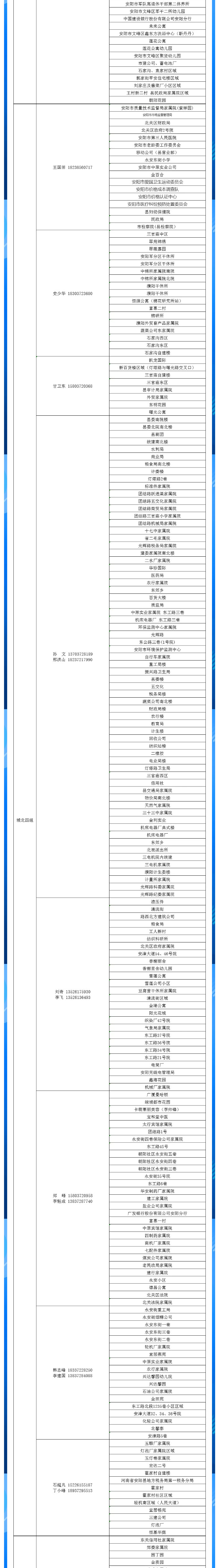 安陽(yáng)全市供熱小區(qū)供熱服務(wù)部、益和熱力客服專員電話明細(xì)_04